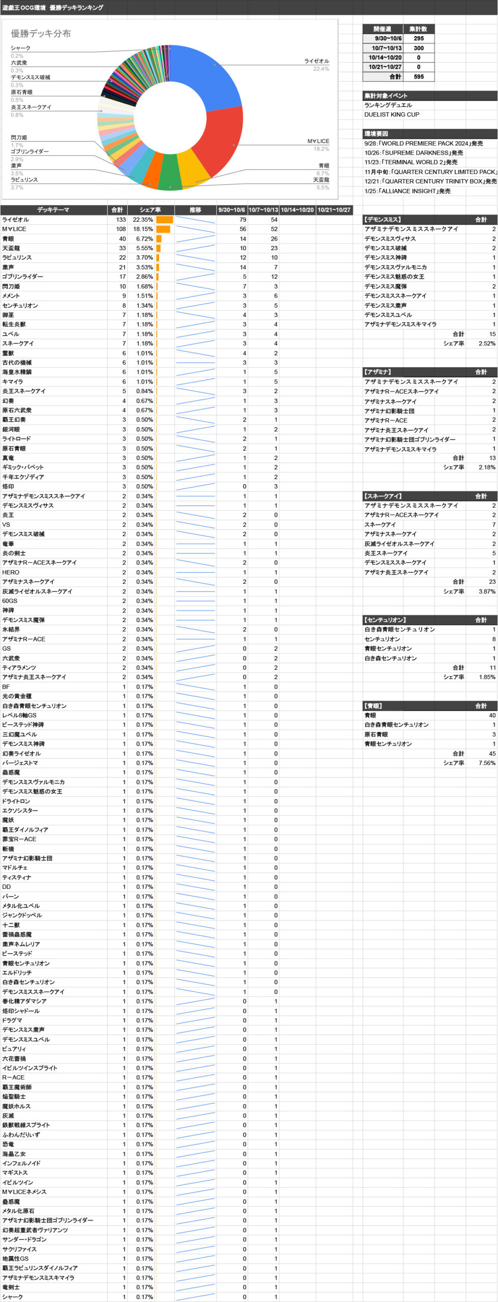 遊戯王 2024年10月環境】最強デッキランキング | 遊戯王の第二倉庫メディア