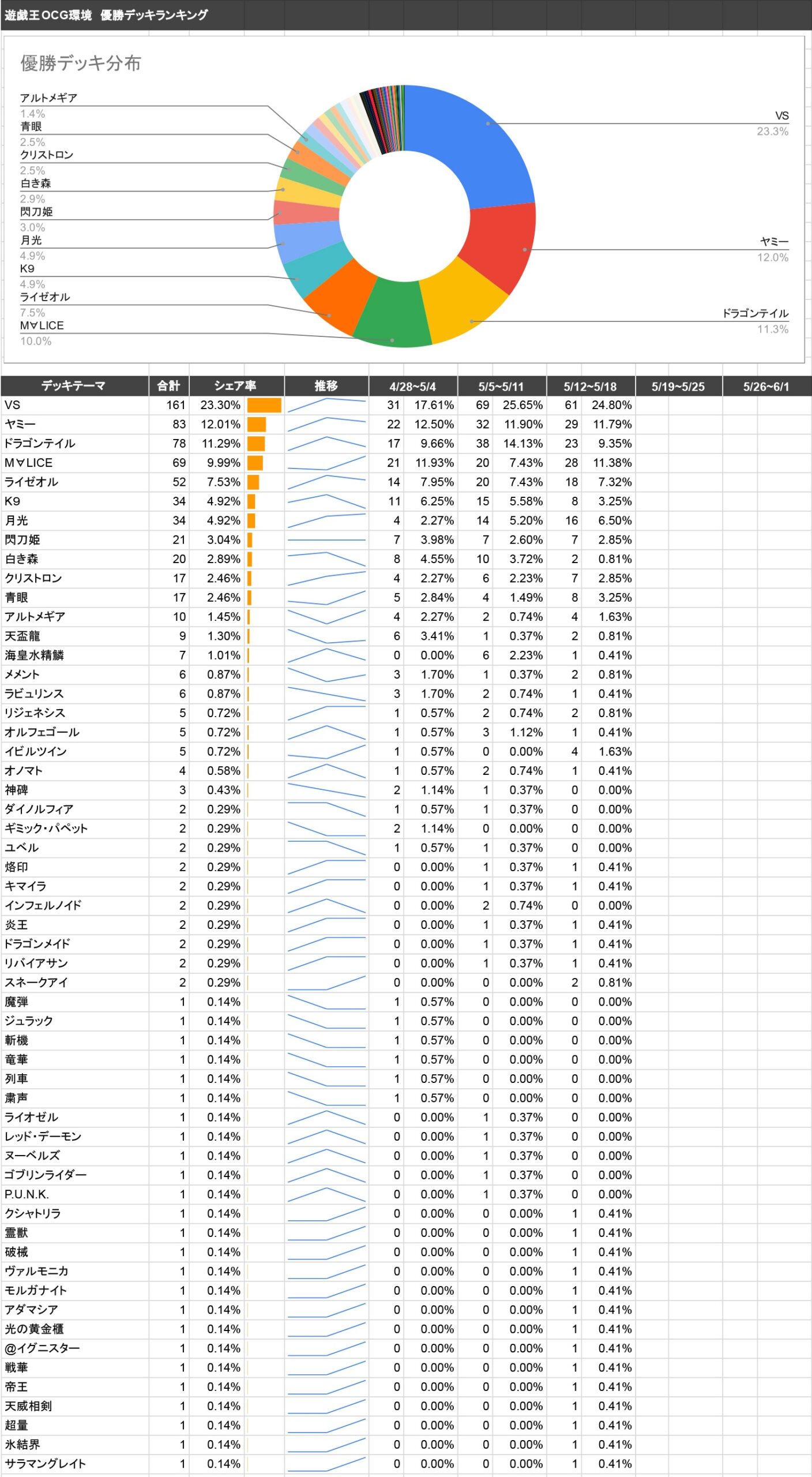 遊戯王 2025年5月環境】最強デッキランキング | 遊戯王の第二